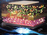 Transstor baseado em reao qumica promete computador parecido com o crebro