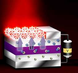 Nanocristais sem fio emitem luz de forma eficiente
