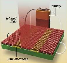 Fotodetectores ultrasensveis  luz podem ser pintados