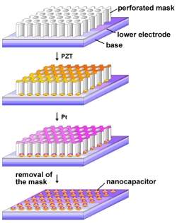 Criada memria no-voltil de cermica, construda com nanocapacitores.