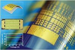 Sensor de imagem flexvel pode revolucionar a fotografia