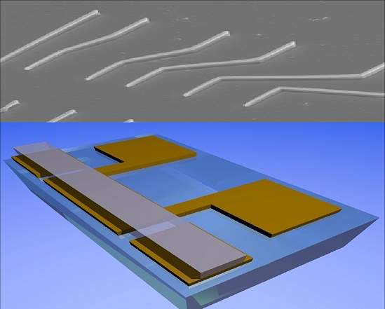 Plasmônica: em busca da computação à velocidade da luz