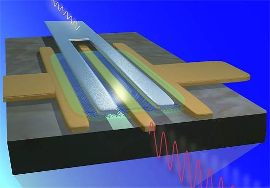 Transistor de grafeno supera seus rivais de silcio