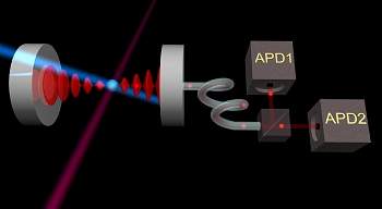 Laser Quntico: cientistas demonstram laser de um nico tomo