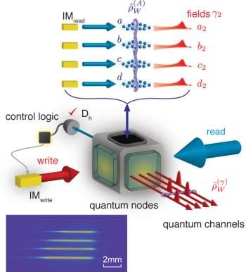 Disco rígido quântico chega aos quatro bits