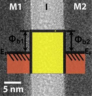 Além do silício: diodo MIM quântico pode criar nova eletrônica