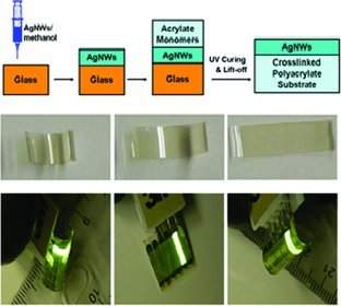 Eletrodos transparentes vo garantir eletrnicos flexveis