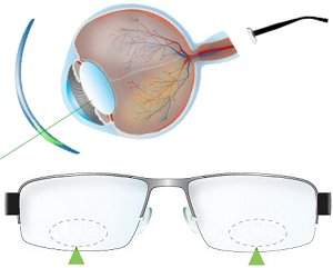 Óculos eletrônicos usam lente de cristal líquido