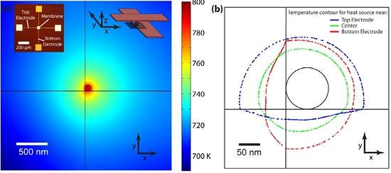 Memristor: Sinapse eletrnica revela seus segredos