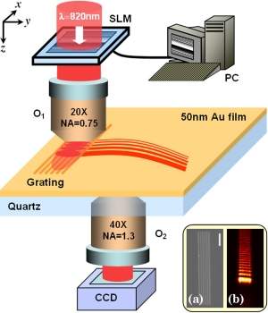 Raio de partículas virtuais constrói nanoestruturas reais