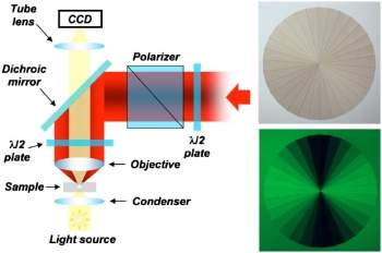Vidro nanoestruturado guarda informações em 5 dimensões