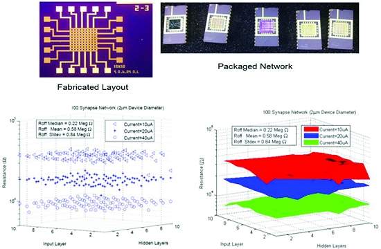 Chip neural: rumo ao computador neuromórfico