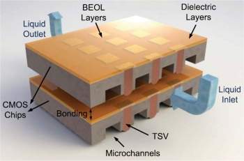 Metal líquido leva energia e retira calor de chip 3D