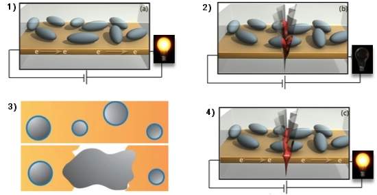 Circuitos eltricos se autoconsertam com metal lquido