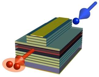Chip gerador de fótons tira computador quântico do laboratório