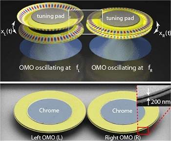 Nanorrelógio de luz e silício fará microinternet em um chip