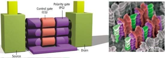 010110130627-transistor-ambipolar.jpg