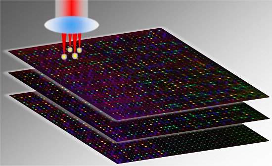 Memória óptica 5D promete guardar dados para sempre