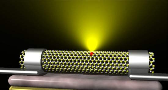 Nova fonte emissora de luz: um nanotubo com um defeito