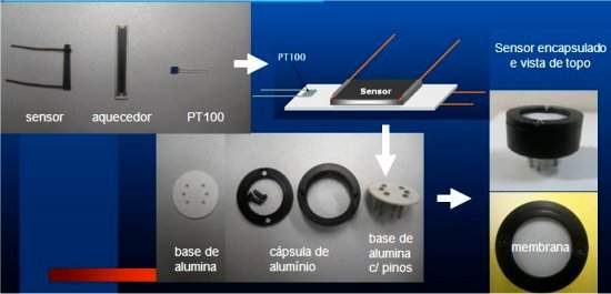 Sensores brasileiros detectam radiação ionizante e hidrogênio
