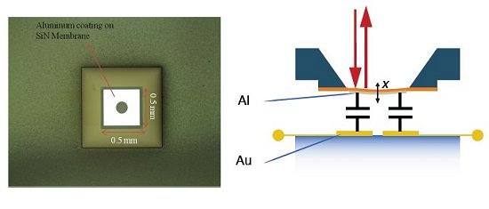 Chip converte ondas de rádio em luz