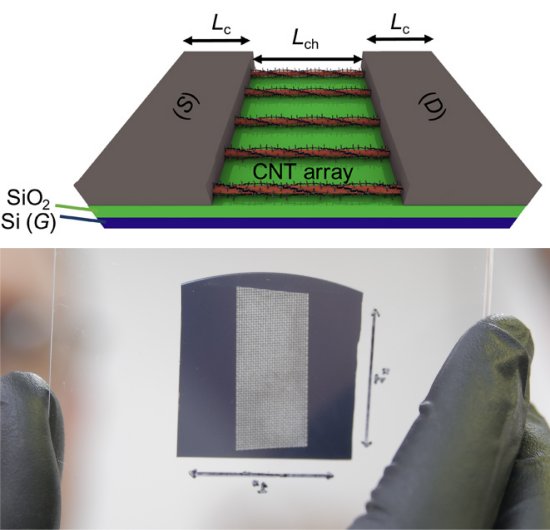 Transstor de nanotubo supera mais modernos transistores de silcio