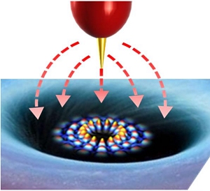 Eltrons finalmente domados no grafeno abrem caminho para nanotransistores