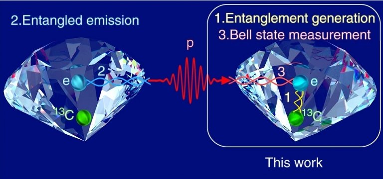 Teletransporte dentro de um diamante simplifica esse fenmeno intrigante