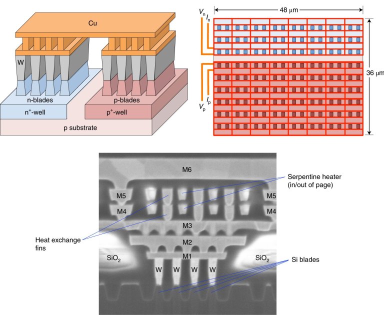 Nanogerador de silcio transforma calor em eletricidade dentro do chip