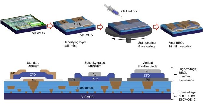 Eletrnica 3D: Como construir um chip em cima de outro