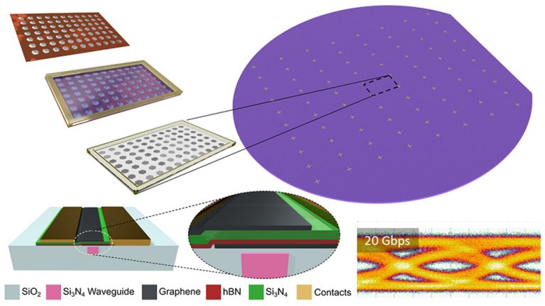Componentes fotnicos de grafeno so fabricados em chips pela primeira vez