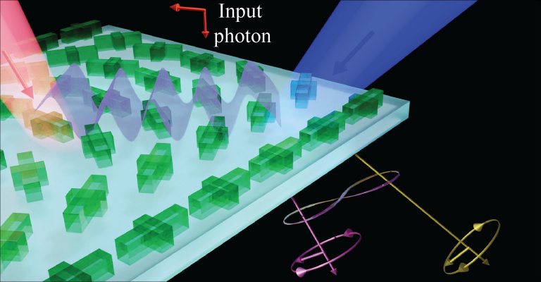 Revoluo da luz: Metassuperfcie vai produzir de qubits de luz at energia mecnica