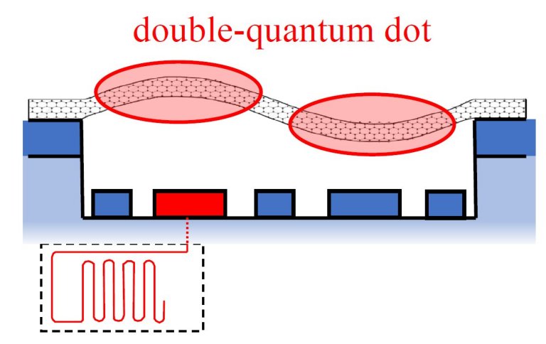 Qubit mecnico de nanotubo no perde dados to facilmente