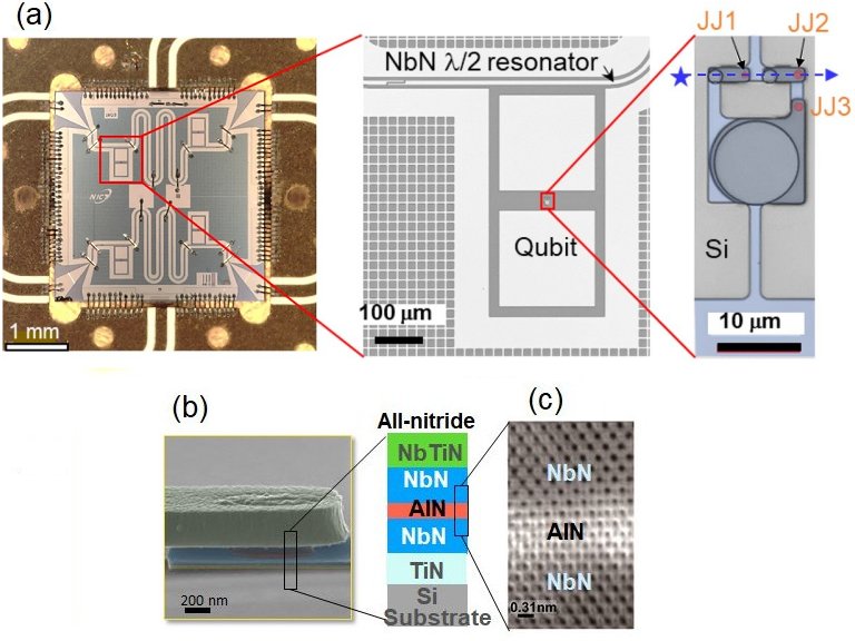 Qubit de nibio supercondutor diminui erros dos computadores qunticos