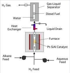 Combustível líquido semelhante ao diesel produzido a partir de plantas