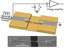 Nanofio gera eletricidade explorando energia mecnica do ambiente