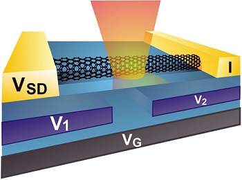 Clula solar de nanotubo de carbono aproxima-se da eficincia mxima