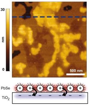 Nanocristais criam células solares de alta eficiência