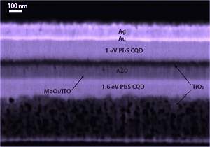Clula solar de amplo espectro captura luz visvel e infravermelha