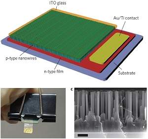 Laser de nanofios pode matar vírus e melhorar DVDs