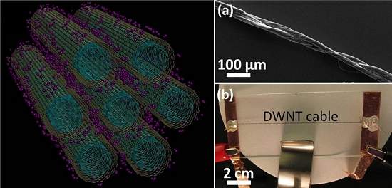 Fios elétricos de nanotubos de carbono viram realidade