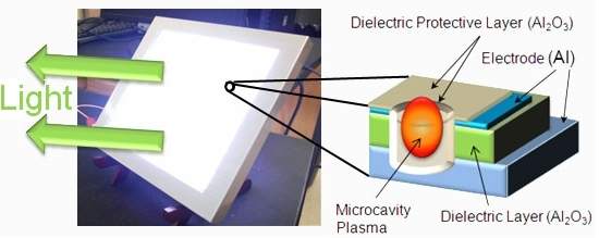 Microlâmpadas de plasma superam eficiência dos LEDs