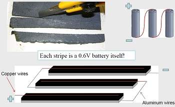 Roupas eletrnicas: bateria flexvel pode ser tecida