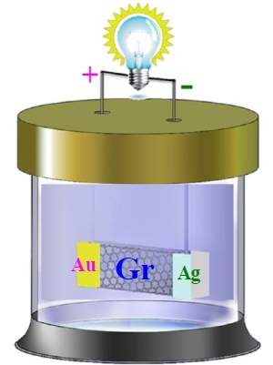 Bateria de grafeno coleta energia termal continuamente do ambiente