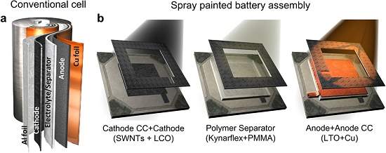 Bateria de ltio em spray pode ser pintada em qualquer superfcie