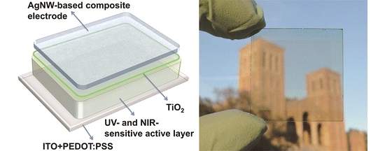 Células solares transparentes viabilizam janelas que geram energia