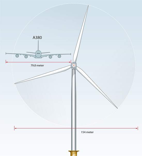 Maior turbina elica do mundo