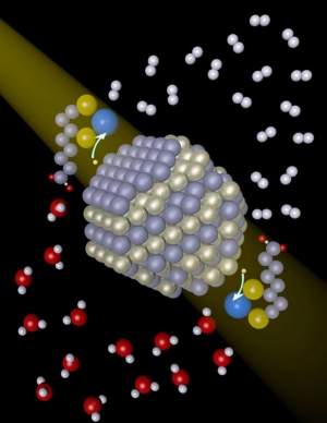 Hidrognio solar  produzido com nanocristais inorgnicos