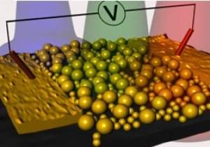 Descoberta nova técnica para transformar luz em eletricidade