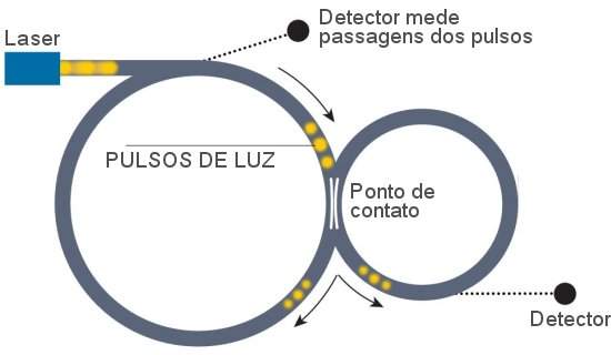 Motor diamétrico é construído enganando a Terceira Lei de Newton